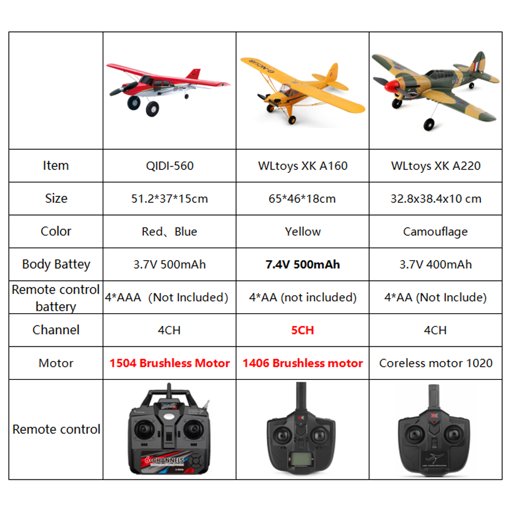 Qidi560 Moore M7 Off-road RC V - Model Kit Spitfire recensie en prijs